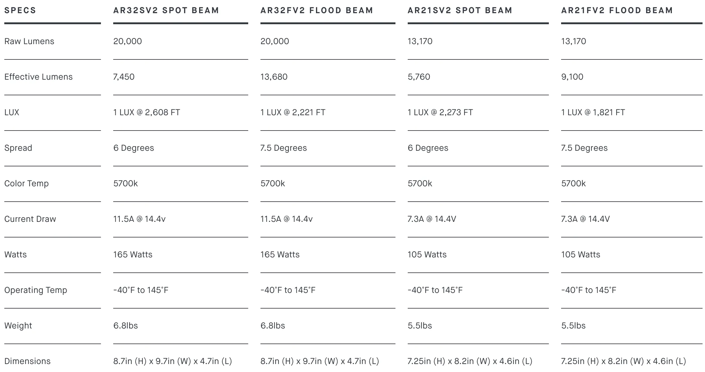 ARB 4X4 | Intensity V2 LED Driving Lights